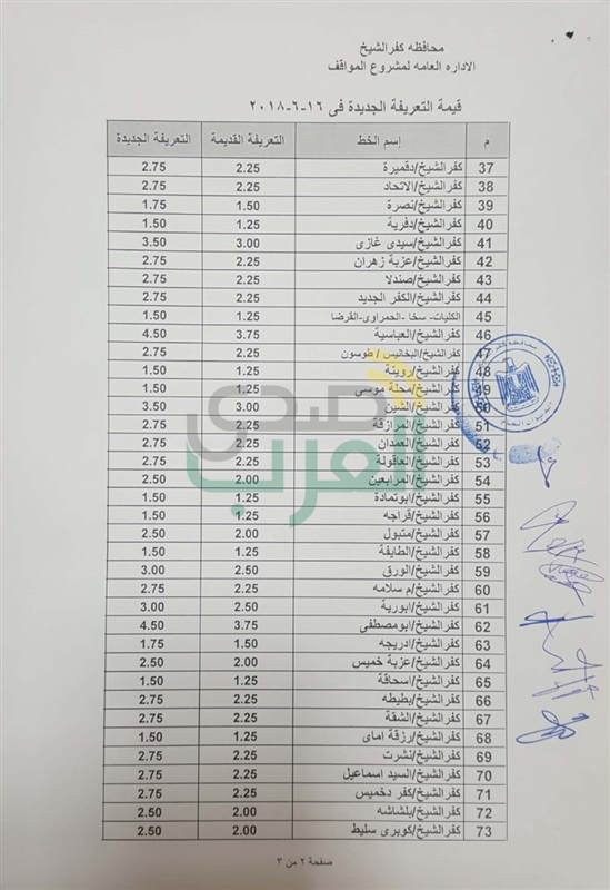 بالأرقام.. ننشر التعريفة الجديدة لسيارات الأجرة بكفر الشيخ 