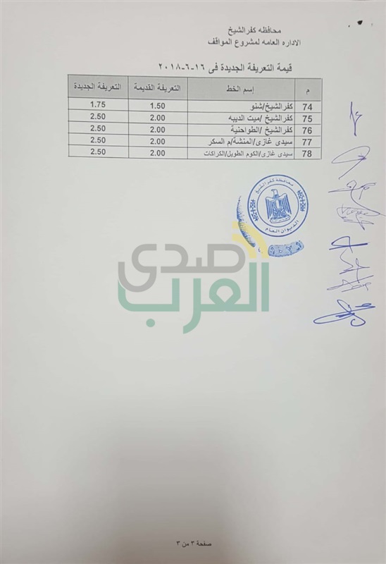 بالأرقام.. ننشر التعريفة الجديدة لسيارات الأجرة بكفر الشيخ 