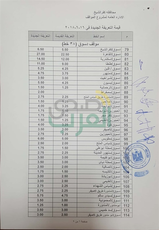 بالأرقام.. ننشر التعريفة الجديدة لسيارات الأجرة بكفر الشيخ 