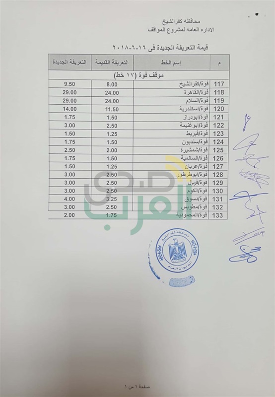 بالأرقام.. ننشر التعريفة الجديدة لسيارات الأجرة بكفر الشيخ 
