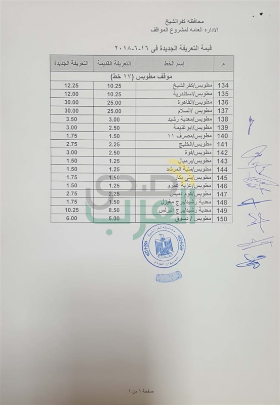 بالأرقام.. ننشر التعريفة الجديدة لسيارات الأجرة بكفر الشيخ 