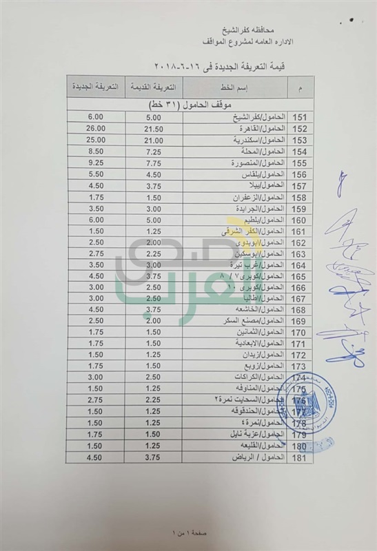 بالأرقام.. ننشر التعريفة الجديدة لسيارات الأجرة بكفر الشيخ 