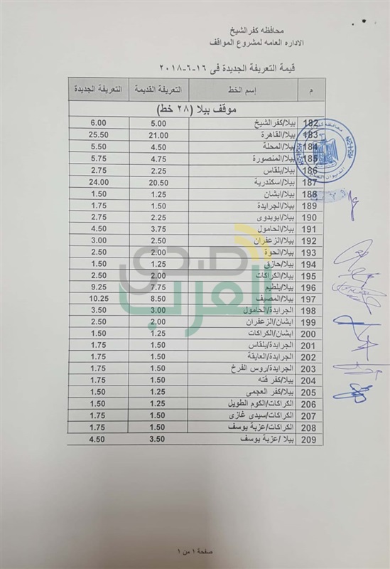 بالأرقام.. ننشر التعريفة الجديدة لسيارات الأجرة بكفر الشيخ 