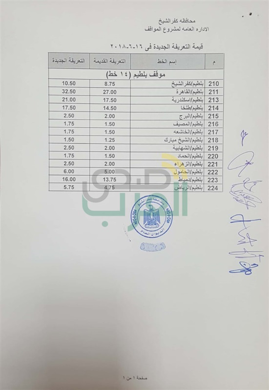 بالأرقام.. ننشر التعريفة الجديدة لسيارات الأجرة بكفر الشيخ 