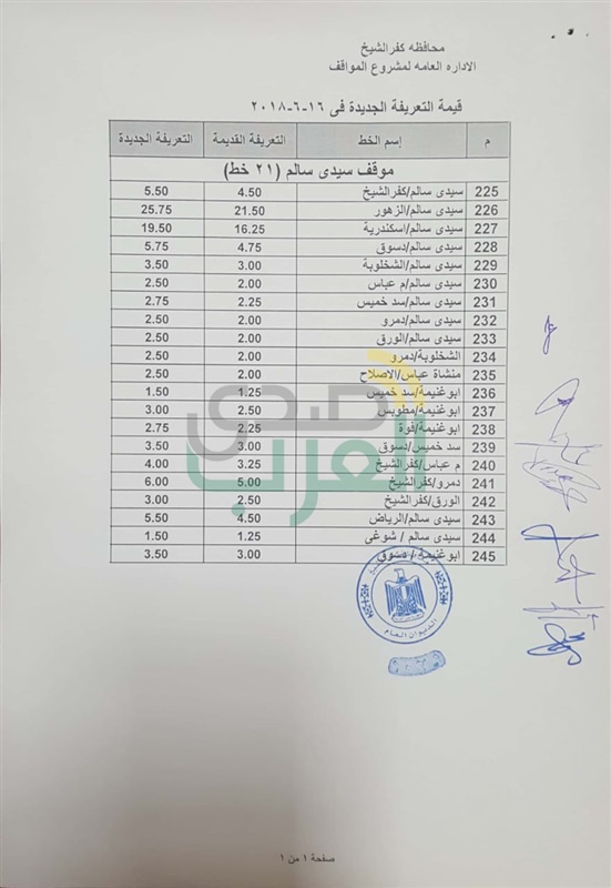 بالأرقام.. ننشر التعريفة الجديدة لسيارات الأجرة بكفر الشيخ 