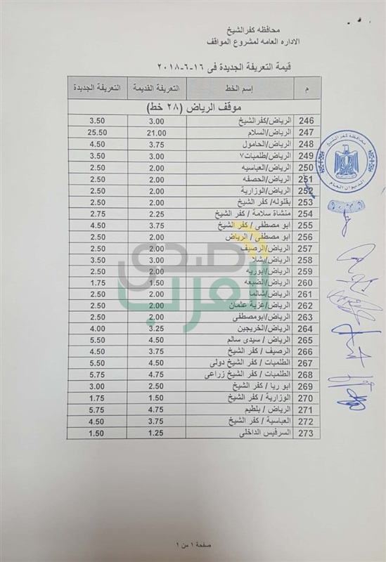بالأرقام.. ننشر التعريفة الجديدة لسيارات الأجرة بكفر الشيخ 