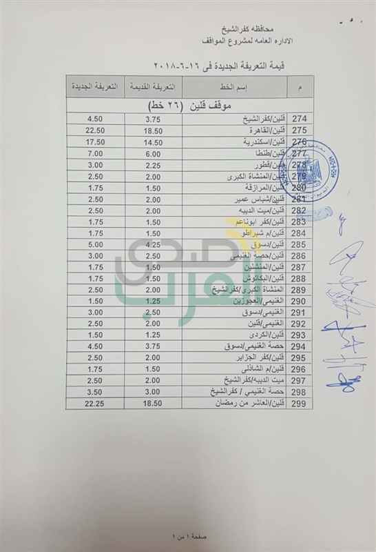 بالأرقام.. ننشر التعريفة الجديدة لسيارات الأجرة بكفر الشيخ 