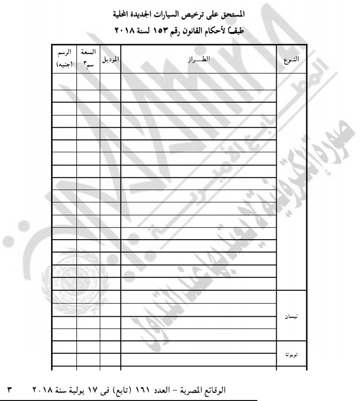 "المالية" تحدد قيمة الرسوم على تراخيص السيارات الجديدة