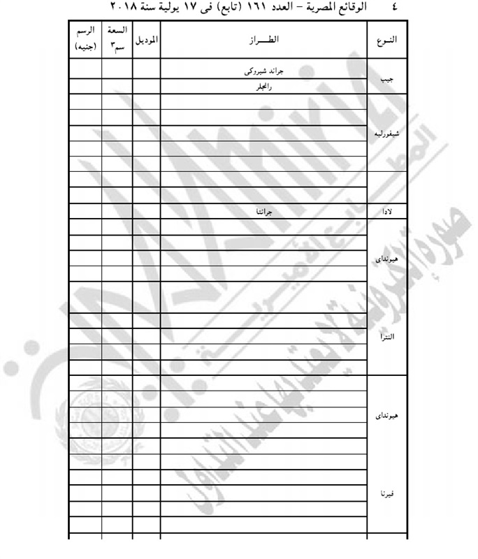 "المالية" تحدد قيمة الرسوم على تراخيص السيارات الجديدة