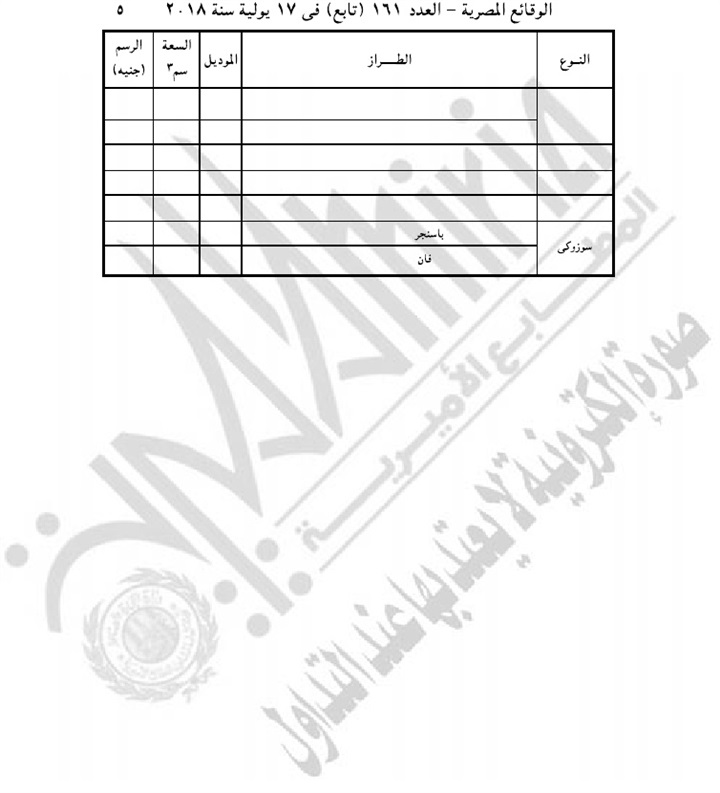 "المالية" تحدد قيمة الرسوم على تراخيص السيارات الجديدة