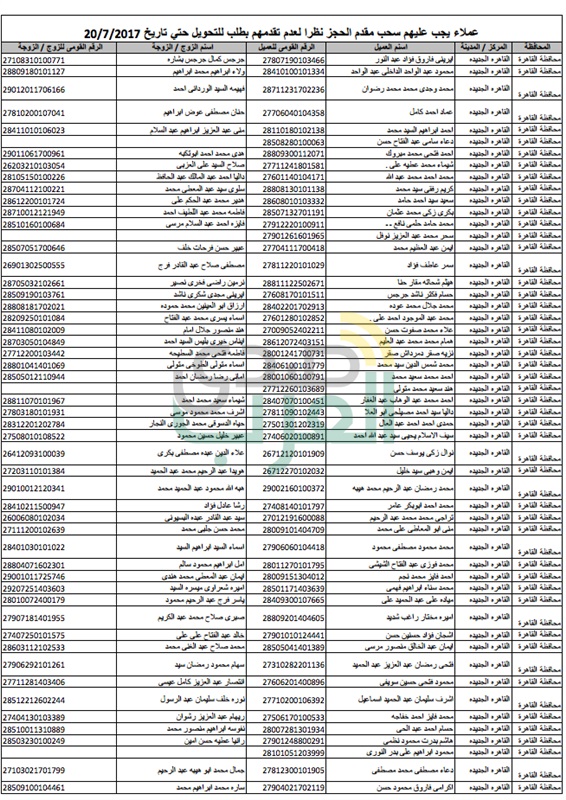 ننشر.. أسماء الذين عليهم سحب مقدمات الحجز بالاسكان الإجتماعي