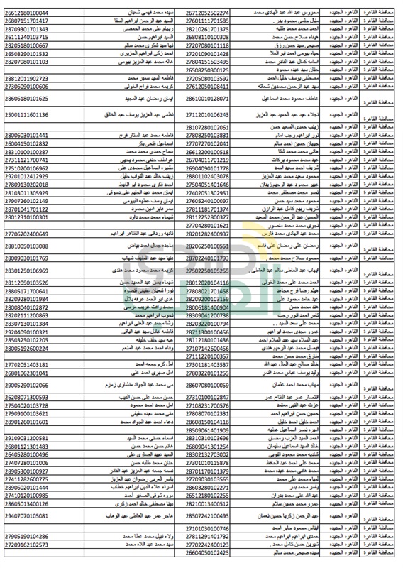 ننشر.. أسماء الذين عليهم سحب مقدمات الحجز بالاسكان الإجتماعي