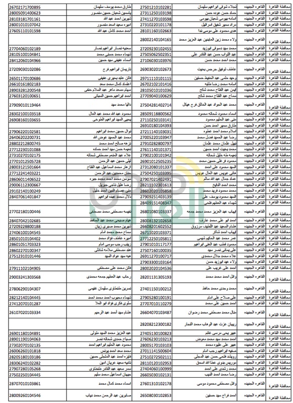 ننشر.. أسماء الذين عليهم سحب مقدمات الحجز بالاسكان الإجتماعي