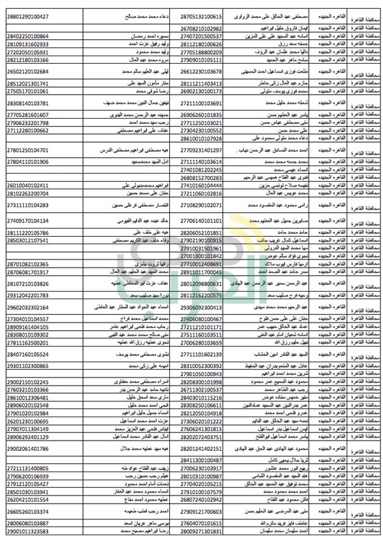ننشر.. أسماء الذين عليهم سحب مقدمات الحجز بالاسكان الإجتماعي