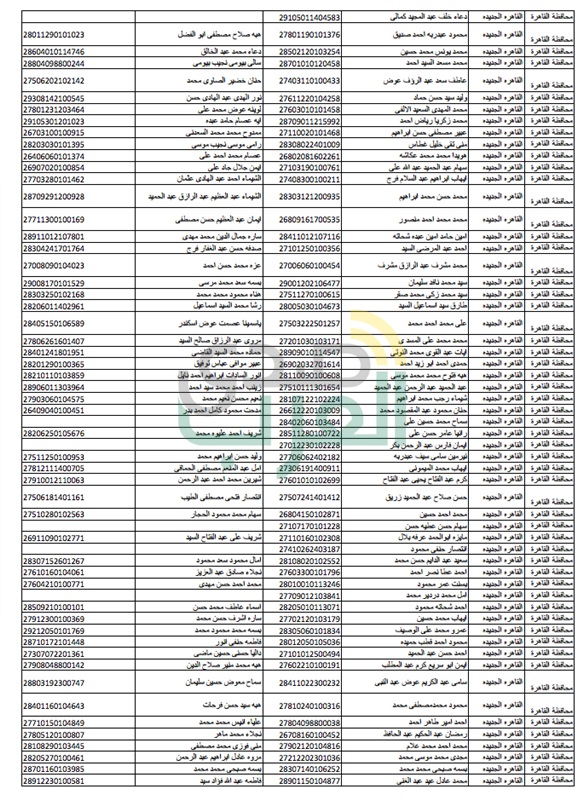 ننشر.. أسماء الذين عليهم سحب مقدمات الحجز بالاسكان الإجتماعي