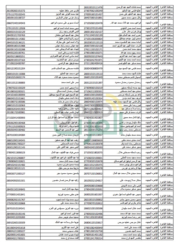 ننشر.. أسماء الذين عليهم سحب مقدمات الحجز بالاسكان الإجتماعي