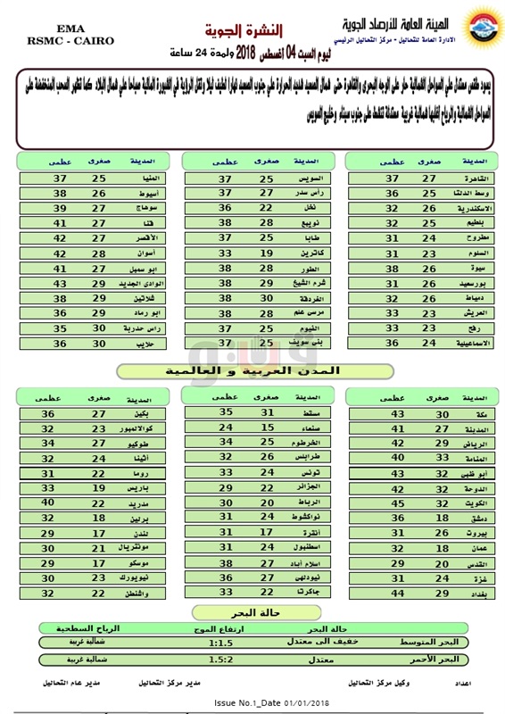 الأرصاد: ارتفاع درجات الحرارة غدا