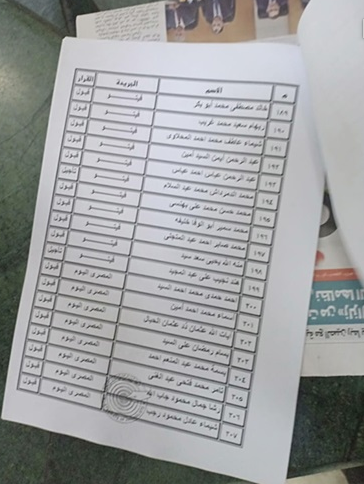 بالأسماء.. المنتقلون إلى جدول المشتغلين بـنقابة الصحفيين 