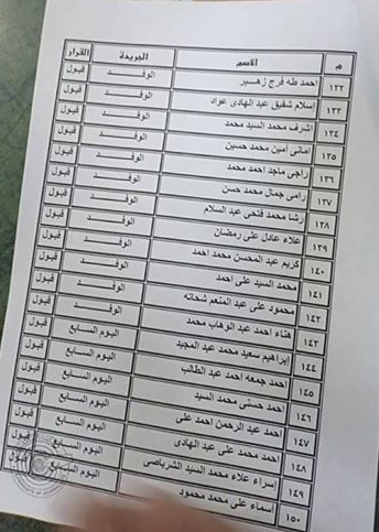 بالأسماء.. المنتقلون إلى جدول المشتغلين بـنقابة الصحفيين 