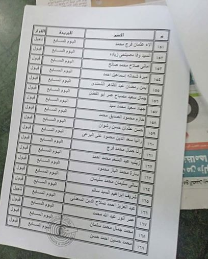 بالأسماء.. المنتقلون إلى جدول المشتغلين بـنقابة الصحفيين 