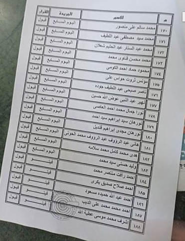 بالأسماء.. المنتقلون إلى جدول المشتغلين بـنقابة الصحفيين 