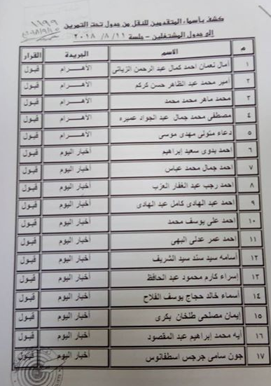 بالأسماء.. المنتقلون إلى جدول المشتغلين بـنقابة الصحفيين 