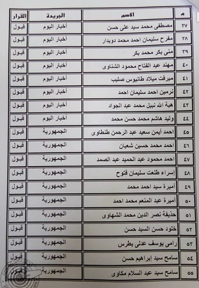 بالأسماء.. المنتقلون إلى جدول المشتغلين بـنقابة الصحفيين 