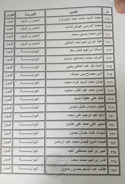 بالأسماء.. المنتقلون إلى جدول المشتغلين بـنقابة الصحفيين 