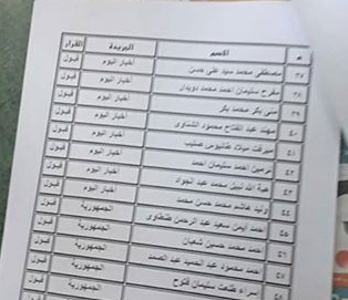 بالأسماء.. المنتقلون إلى جدول المشتغلين بـنقابة الصحفيين 