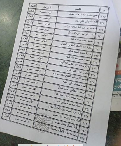 بالأسماء.. المنتقلون إلى جدول المشتغلين بـنقابة الصحفيين 