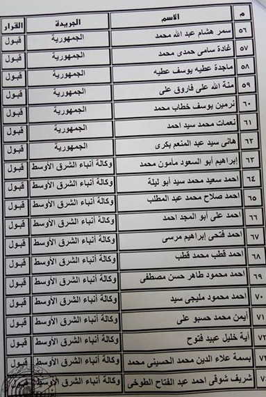 بالأسماء.. المنتقلون إلى جدول المشتغلين بـنقابة الصحفيين 