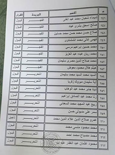 بالأسماء.. المنتقلون إلى جدول المشتغلين بـنقابة الصحفيين 