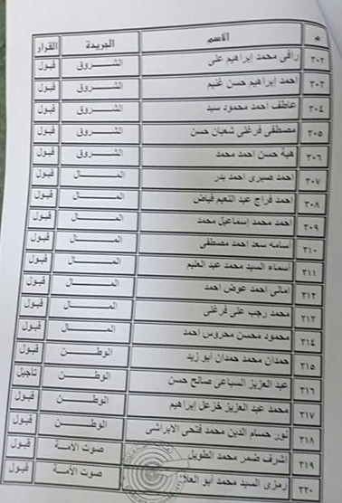 بالأسماء.. المنتقلون إلى جدول المشتغلين بـنقابة الصحفيين 