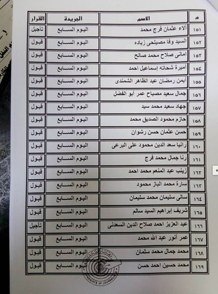بالأسماء.. المنتقلون إلى جدول المشتغلين بـنقابة الصحفيين 