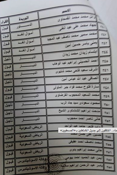 بالأسماء.. المنتقلون إلى جدول المشتغلين بـنقابة الصحفيين 