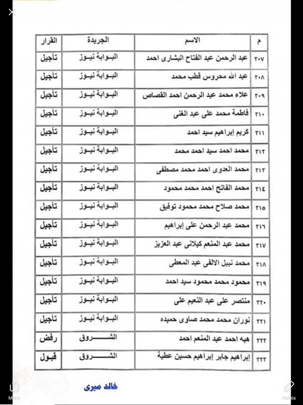 ننشر نتيجة القيد لجدول تحت التمرين بنقابة الصحفيين