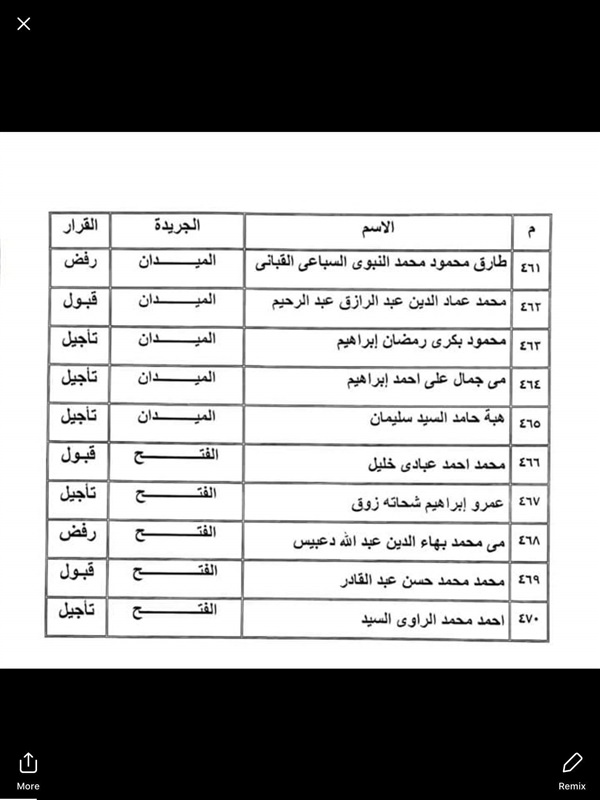 ننشر نتيجة القيد لجدول تحت التمرين بنقابة الصحفيين