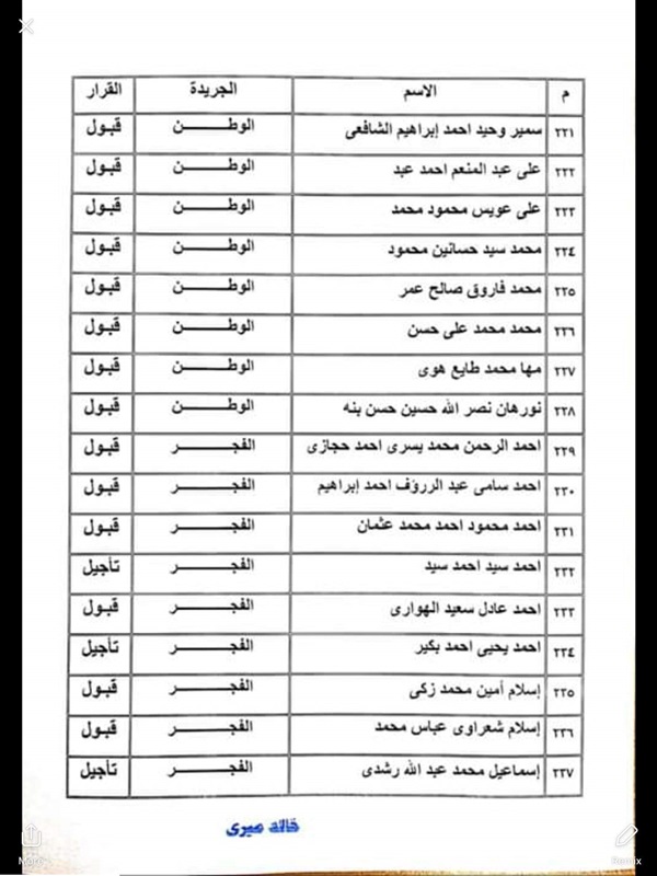 ننشر نتيجة القيد لجدول تحت التمرين بنقابة الصحفيين