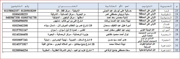 ننشر أسماء الأمهات المثاليات على مستوى الجمهورية      