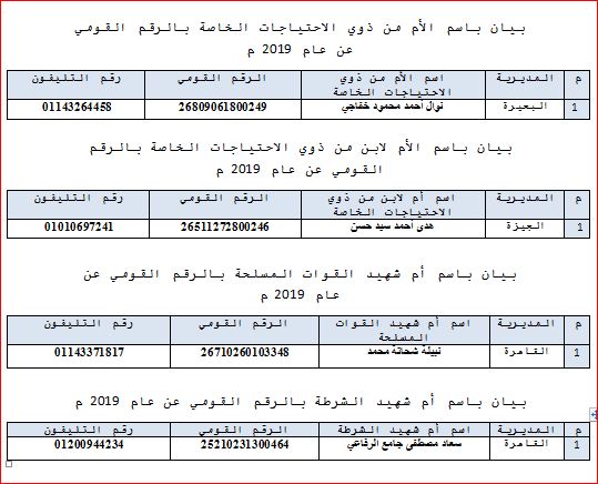ننشر أسماء الأمهات المثاليات على مستوى الجمهورية      