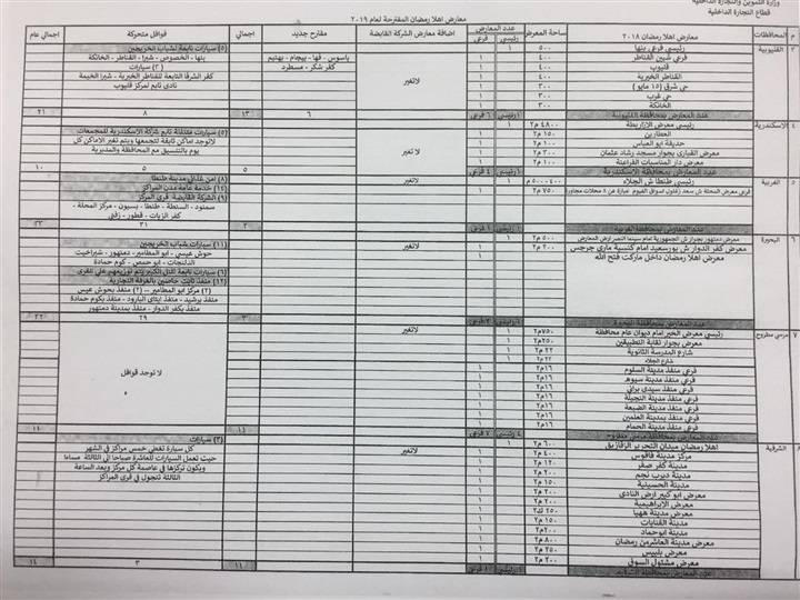 ننشر أماكن وفروع معارض أهلا رمضان فى المحافظات