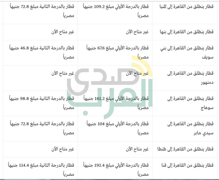 تعرف على آخر أسعار تذاكر القطارات 2019