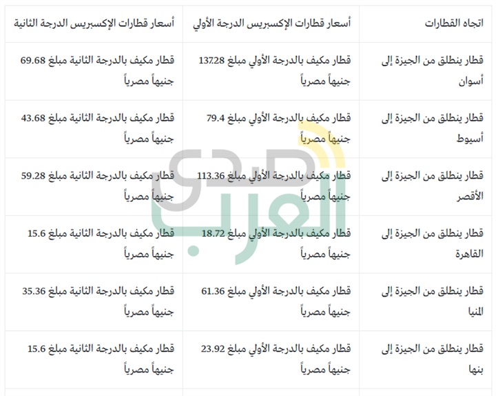 تعرف على آخر أسعار تذاكر القطارات 2019