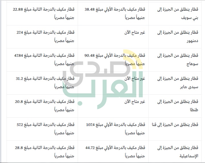 تعرف على آخر أسعار تذاكر القطارات 2019