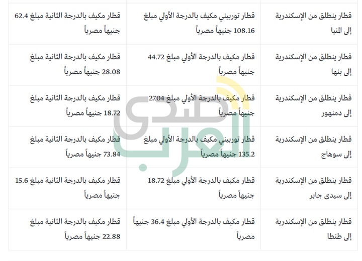 تعرف على آخر أسعار تذاكر القطارات 2019