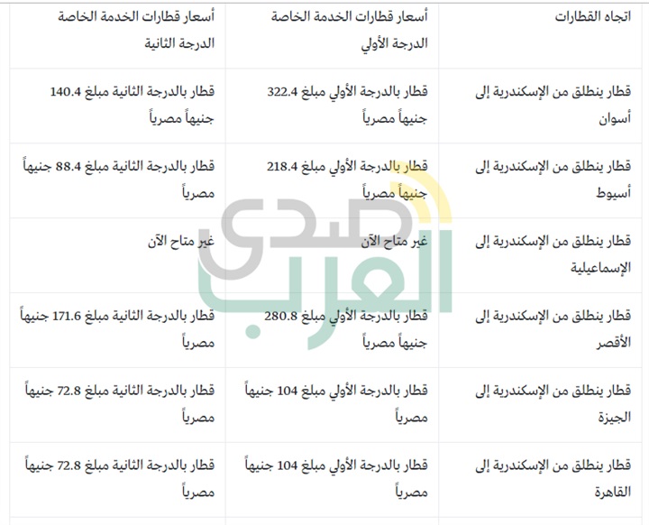 تعرف على آخر أسعار تذاكر القطارات 2019