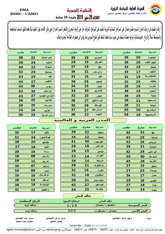 ارتفاع في درجات الحرارة اليوم.. والعظمى بالقاهرة 36