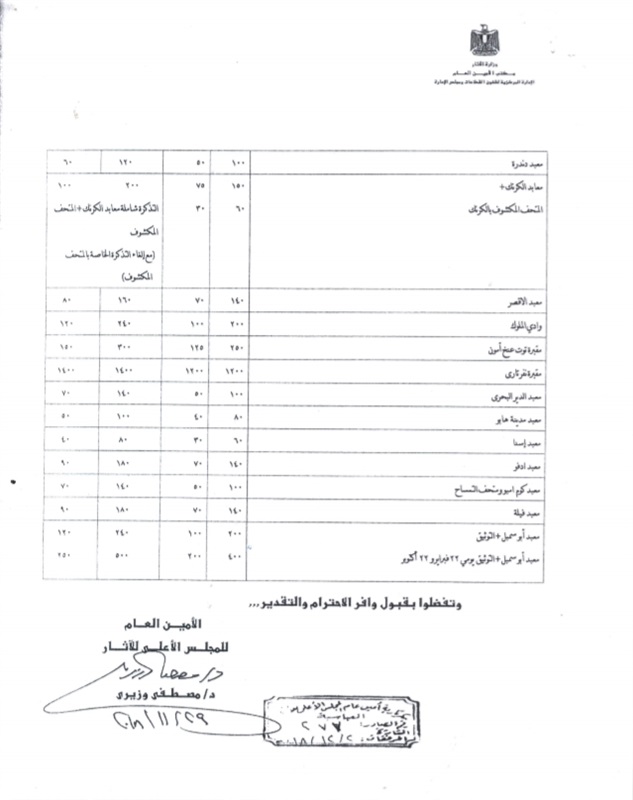 وزارة الآثار تقرر زيادة أسعار دخول المناطق الأثرية بداية نوفمبر المقبل