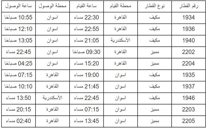 مواعيد قطارات السكة الحديد الإضافية فى عيد الفطر المبارك 2019
