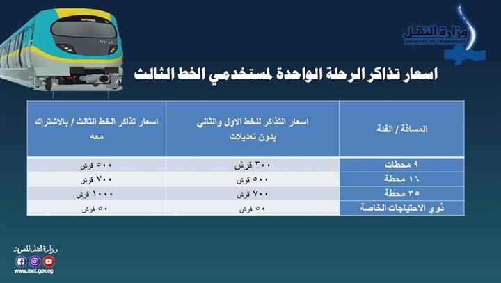 "النقل": تحريك سعر تذكرة مترو الخط الثالث بالتزامن مع فتح المحطات الجديدة أمام الركاب
